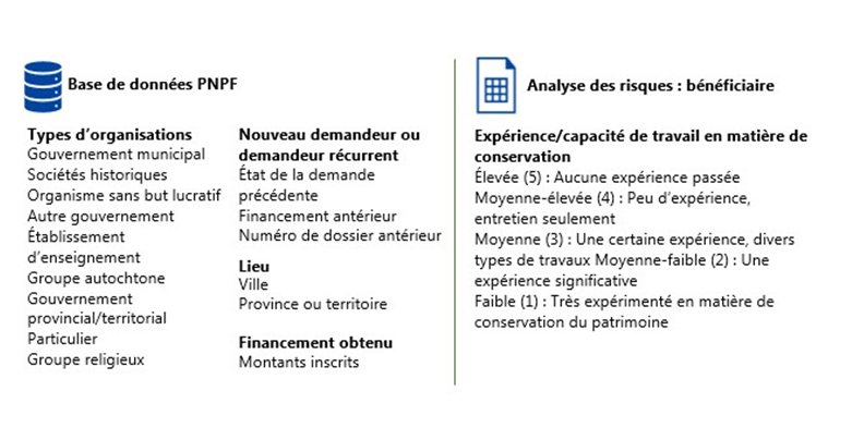 Figure 4 : Principales catégories descriptives des demandeurs
