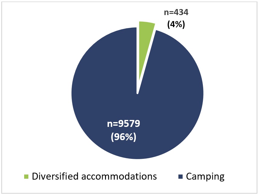 Figure 8: Average annual inventory by type of offer, 2018-19 to 2023-24, text description follows.