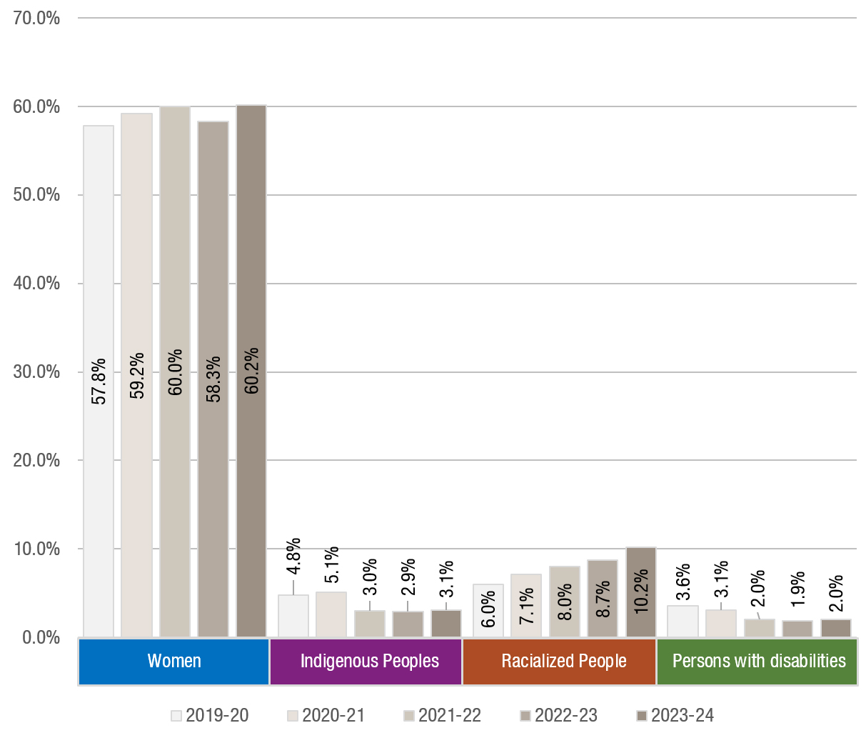Figure 6. Executive (PCX) level representation - Text version follows