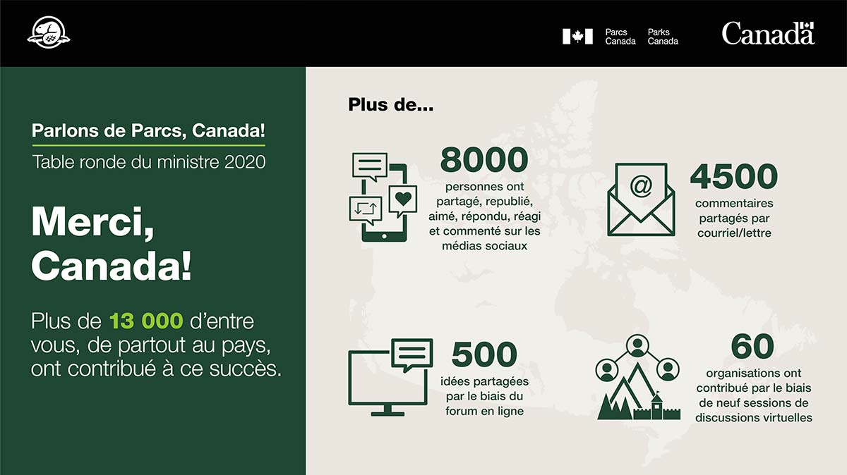 Une infographie montre le niveau de participation à la table ronde ministérielle de 2020. Version texte ci-dessous.