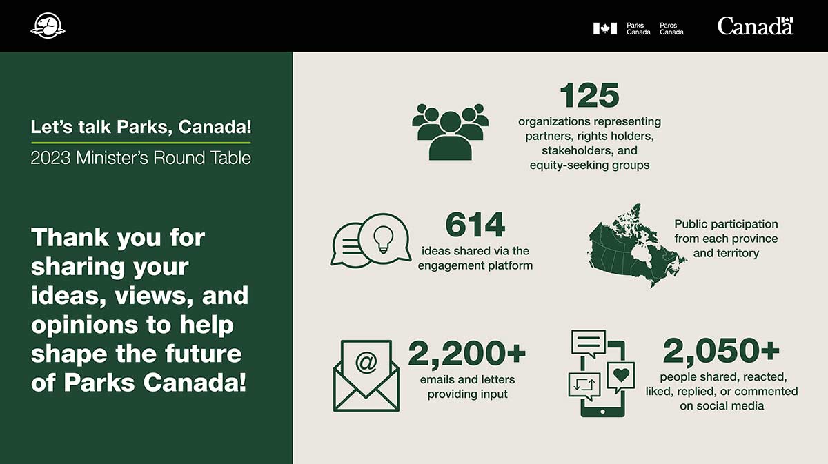 An infographic shows the level of participation in the 2023 Minister's Round Table. 