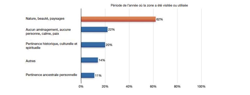 Selon vous, qu’est-ce qui rend unique la région de Pituamkek? 