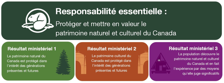 Figure 1: Responsabilité essentielle, version textuelle suit