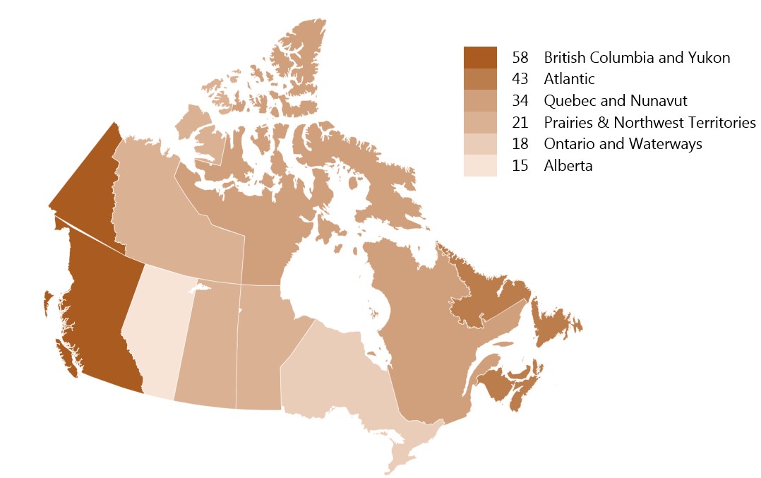Figure 4: IGI Projects by Region 2021-22 to 2025-26 - text description follows