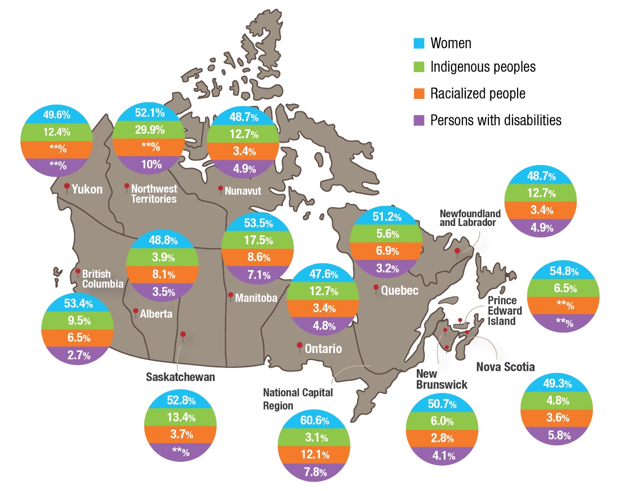 Figure 4:  Representation by province of work - text version follows.