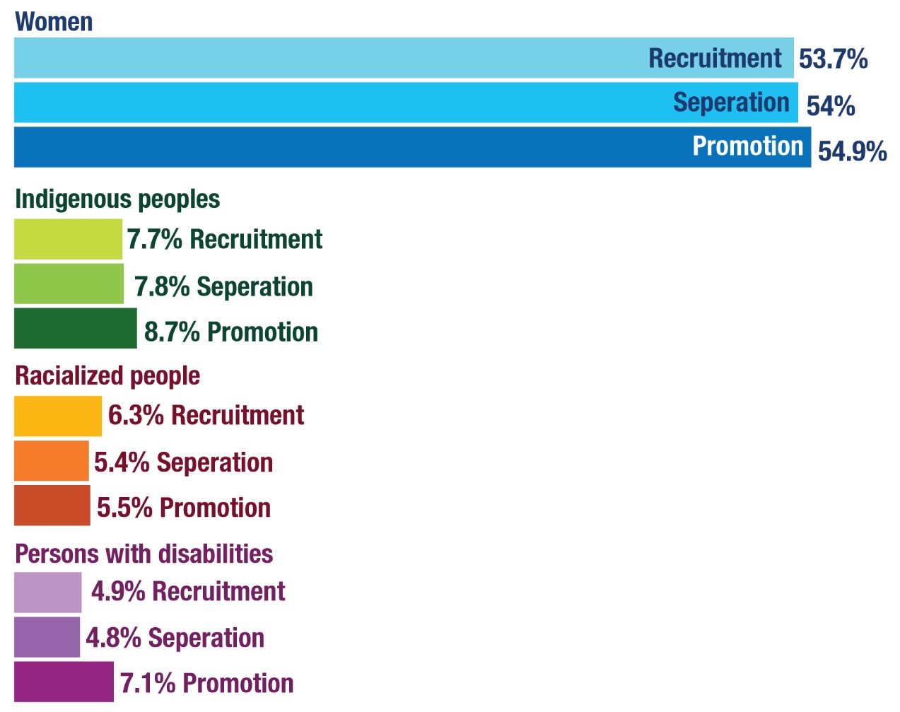 Figure 7:  Employee lifecycle analysis - text version follows.