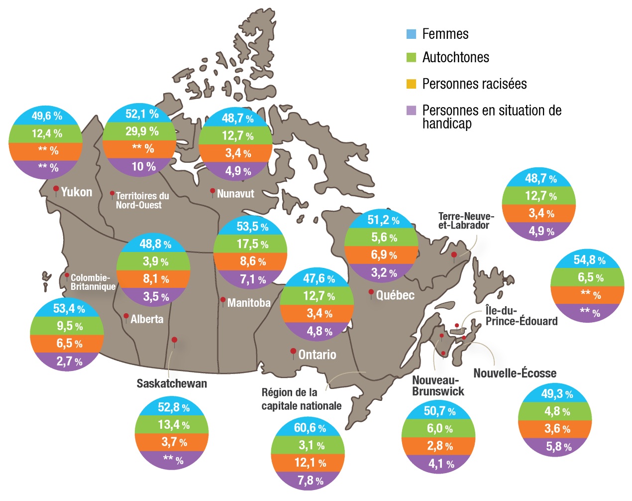 Figure 4&nbsp: Représentation par province de travail à Parcs Canada - version textuelle suit.
