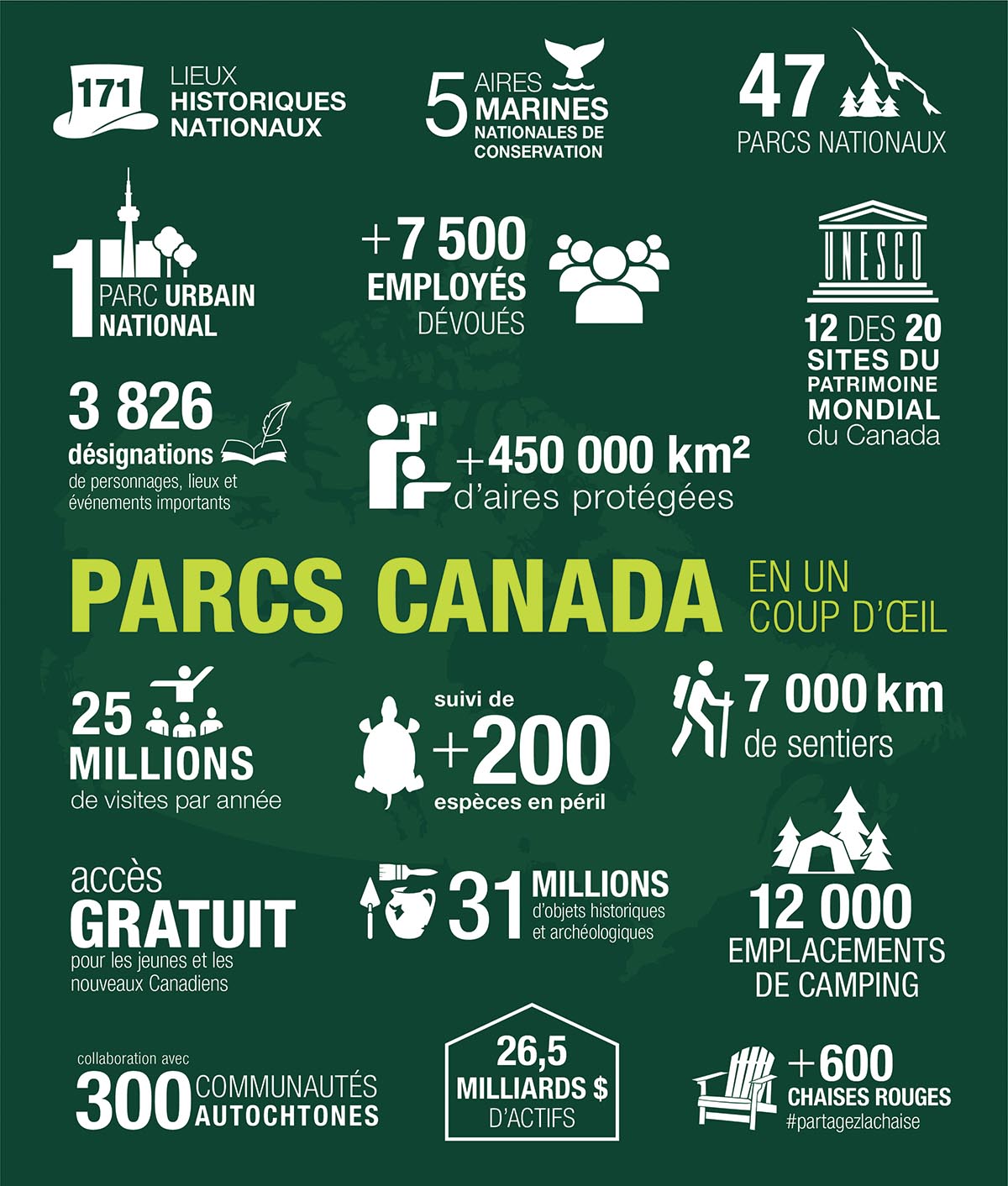Parcs Canada en un coup d’œil infographie