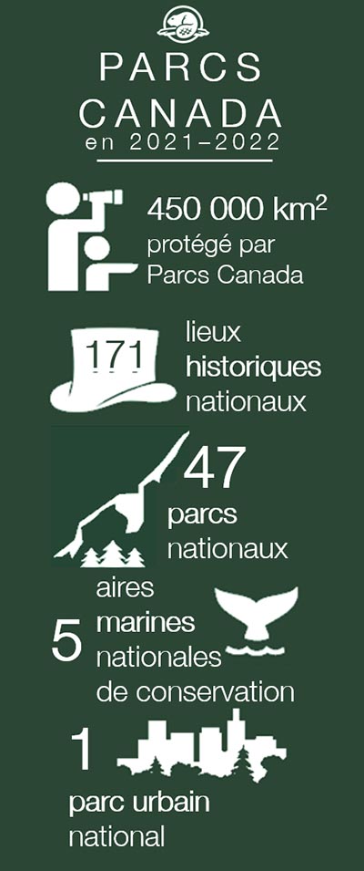 Parcs Canada en 2021-2022 - La version textuelle suit.