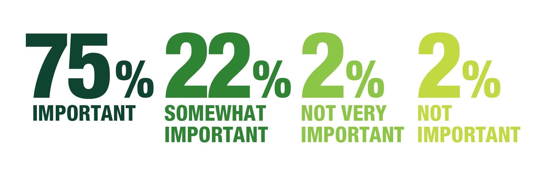 Respondent’s rating: Importance of Key Strategy 1