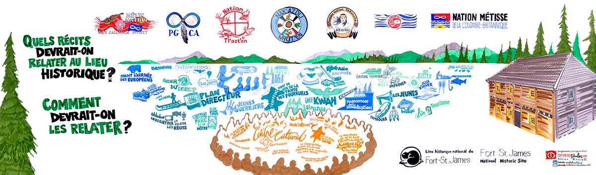 Graphic recording