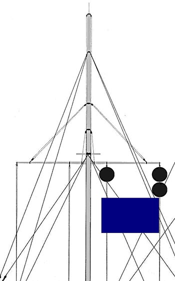 La position des drapeaux et des disques correspond à des nombres différents : 300, 6, 3.