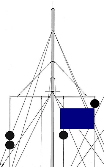 La position des drapeaux et des disques correspond à des nombres différents : 9, 4, 1, 300