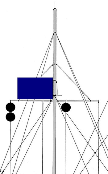 La position des drapeaux et des disques correspond à des nombres différents : 9, 200, 3.
