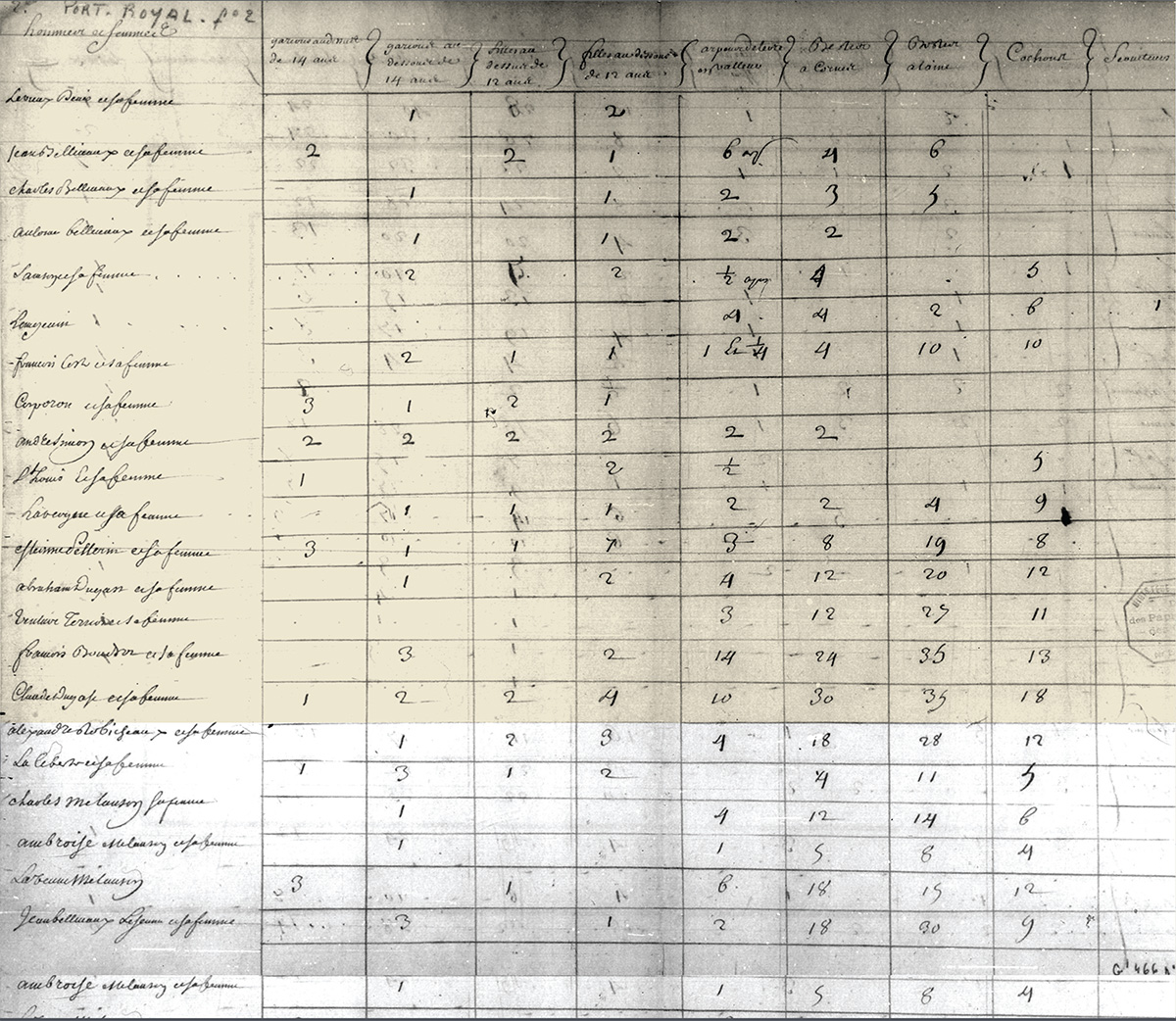 1707 census page