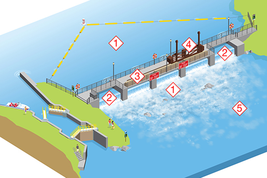 Infographie d’un barrage.