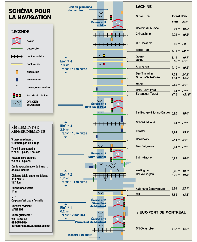 Schéma pour la navigation au lieu historique national du Canal-de-Lachine