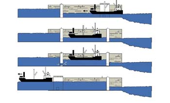 Drawing showing how a conventional lock works in four steps