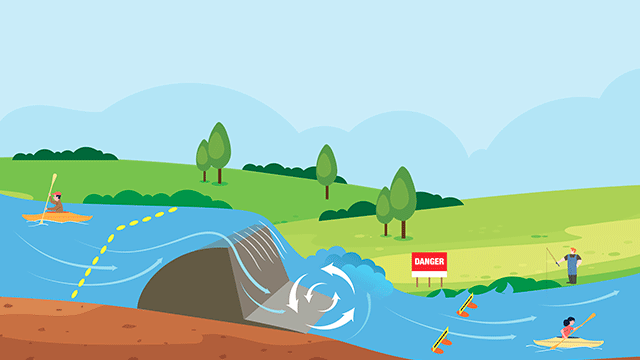 Cette image illustre les dangers d’un barrage et montre les règles sécuritaires à suivre pour les visiteurs.