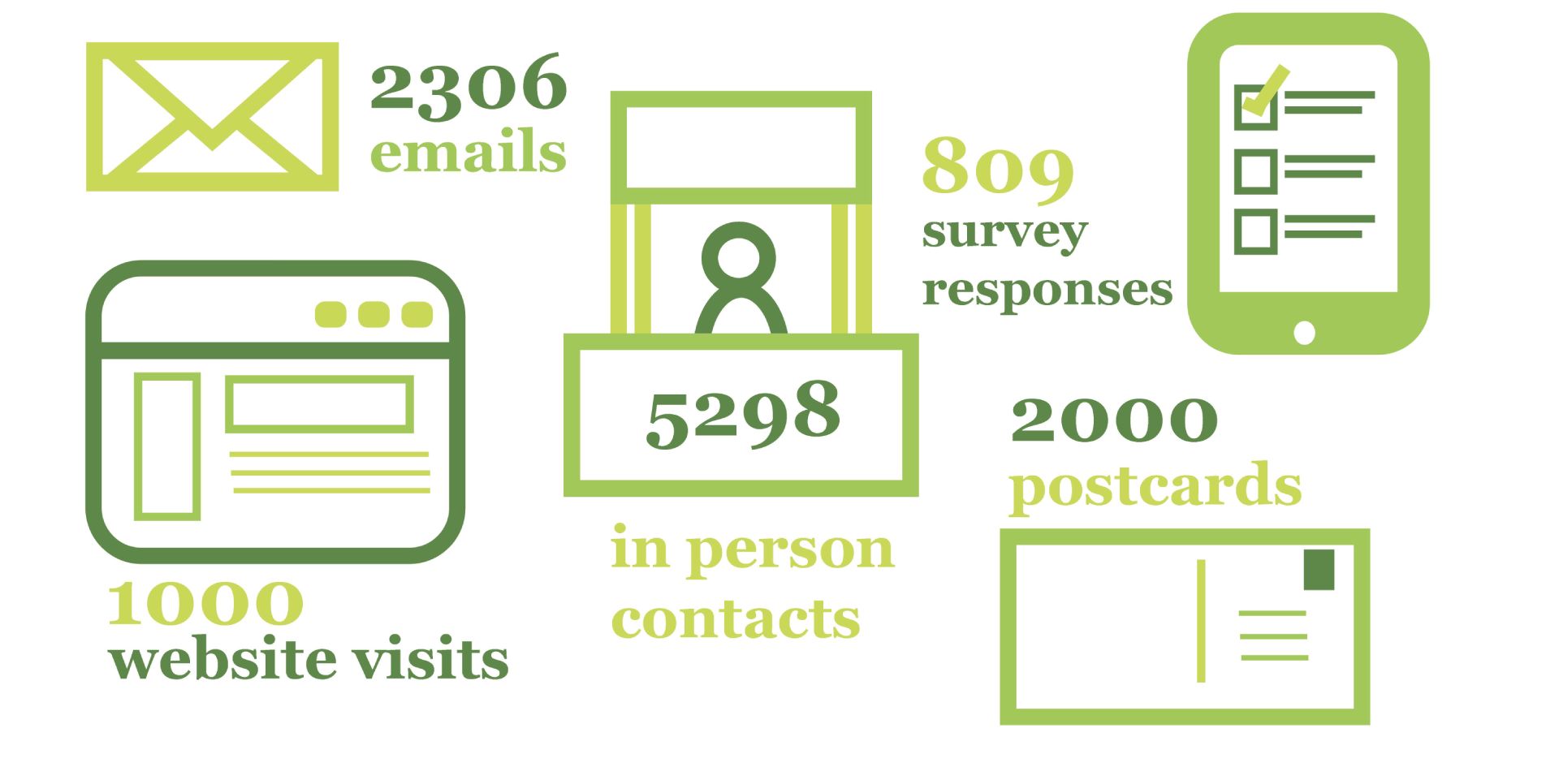 Consultation numbers infographic