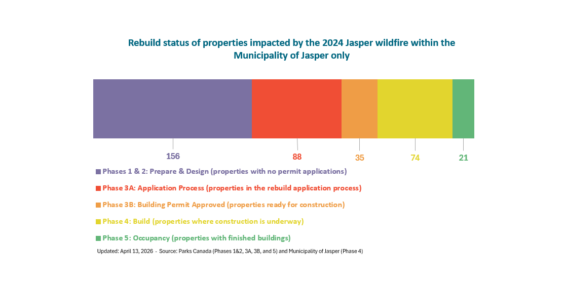 Bar chart