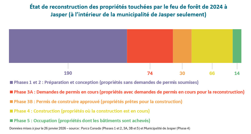 Diagramme comprenant une barre horizontale segmentée