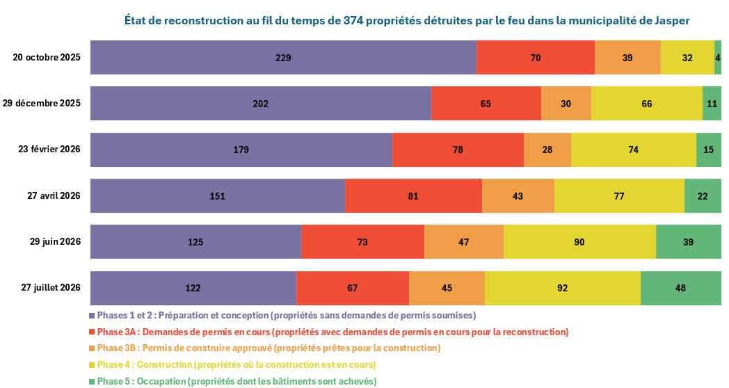Bar chart