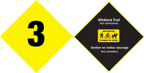 Signalisation des sentiers