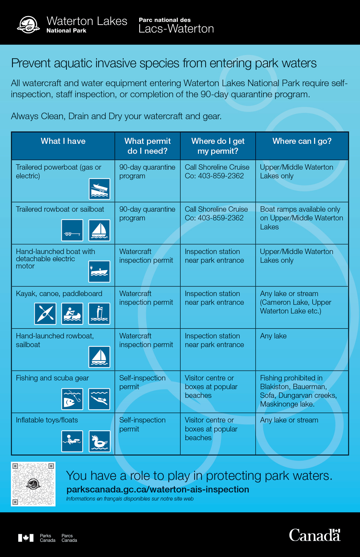 Infographic - Aquatic invasive 