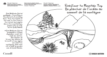Paysage marin avec un paysage terrestre en arrière-plan dessiné à la main. 