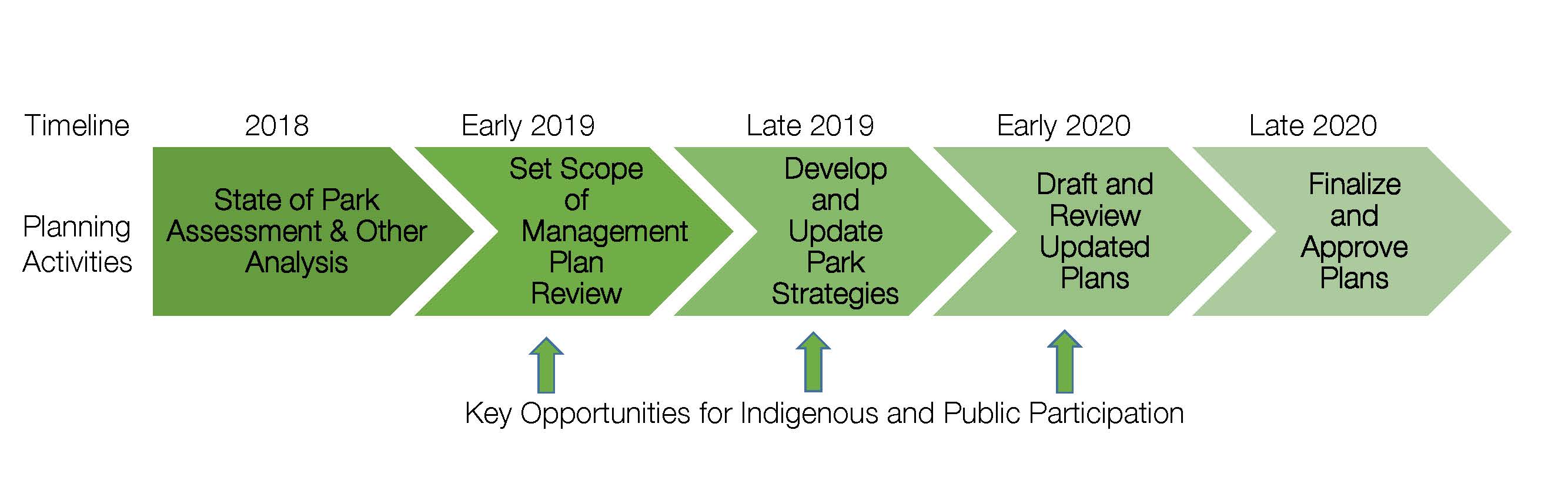 A Primer On The Park Management Planning Process - Kootenay National Park