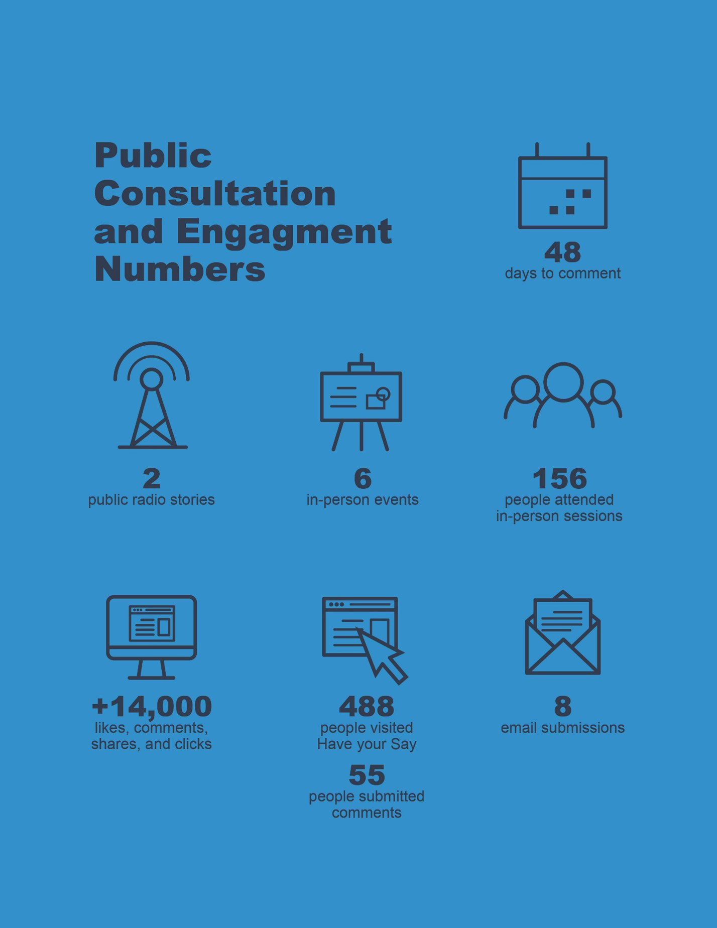 Consultation in numbers