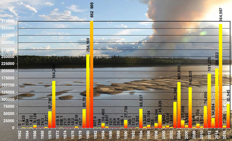 hectares burned