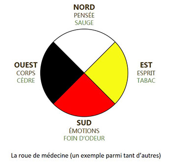 Roue de médecine autochtone 