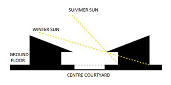 Solstice sun path diagram