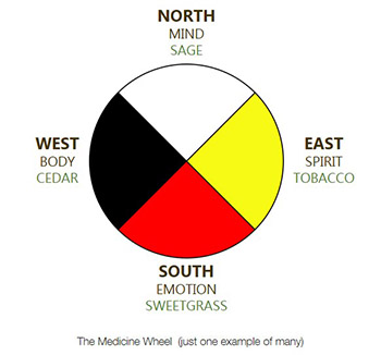 Indigenous Medicine Wheel