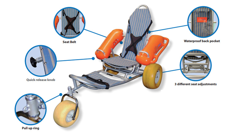 Descriptiive plan of a Parks Canada's beach wheelchair