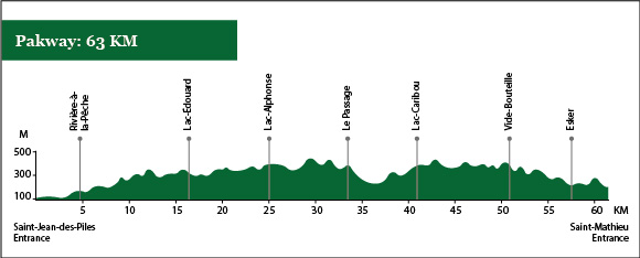 Profile of the Parkway